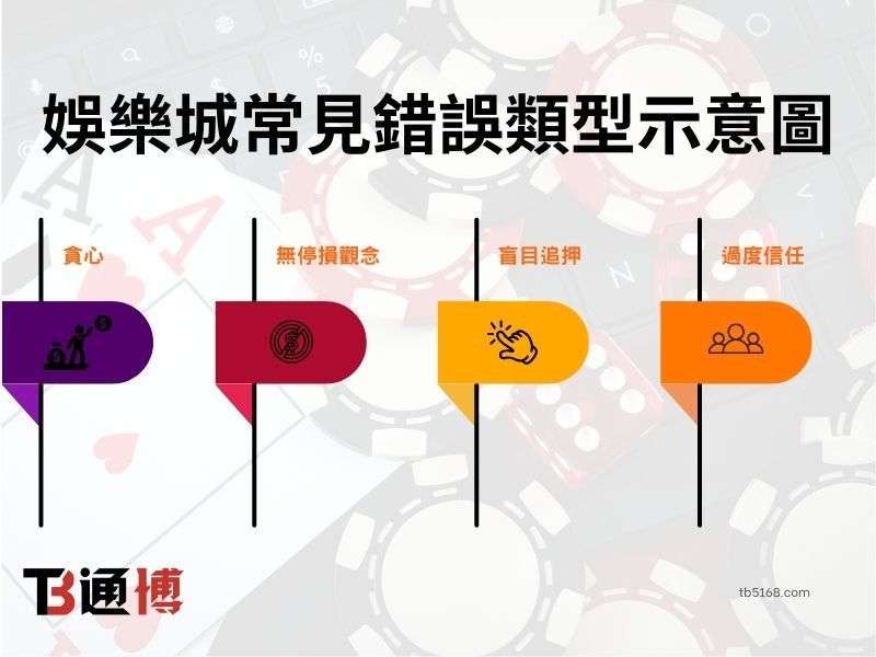 娛樂城常見錯誤類型示意圖