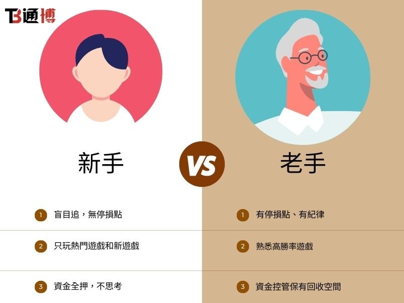 新手與老手行為比較表