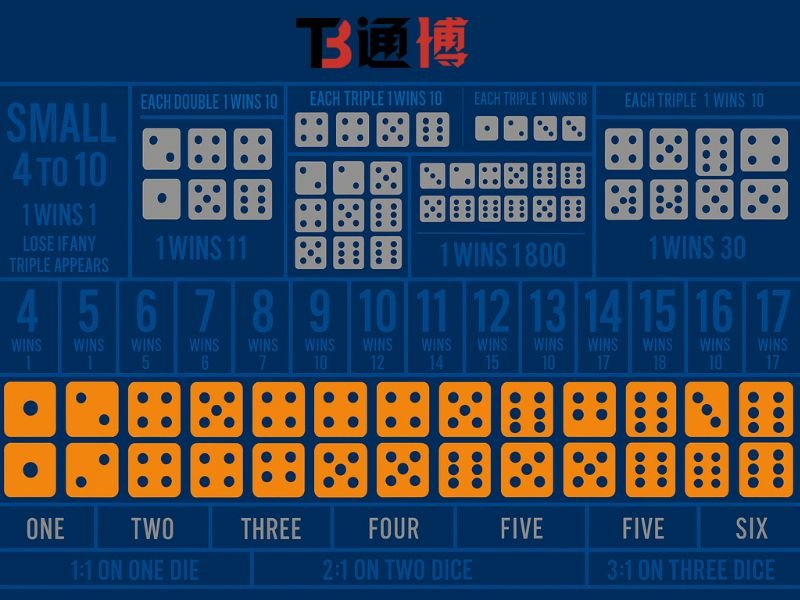 骰寶下注區圖示