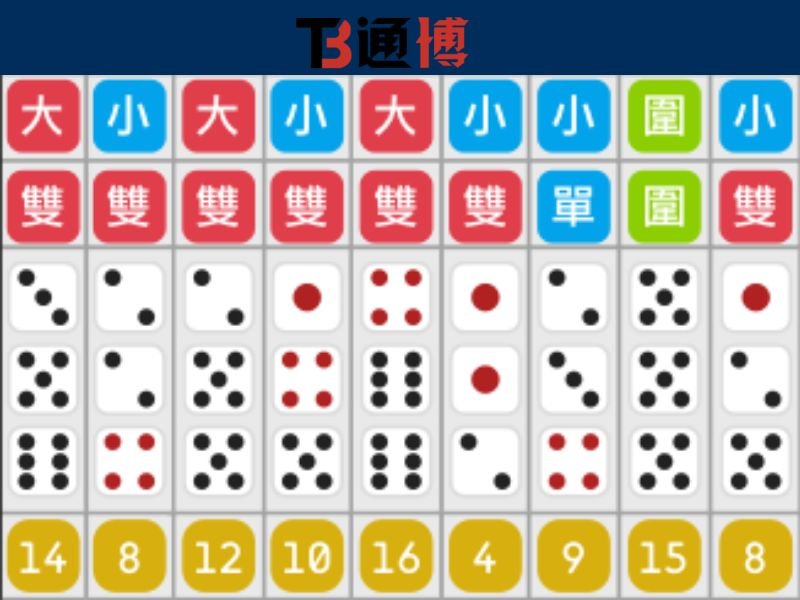 骰寶點數範圍說明表